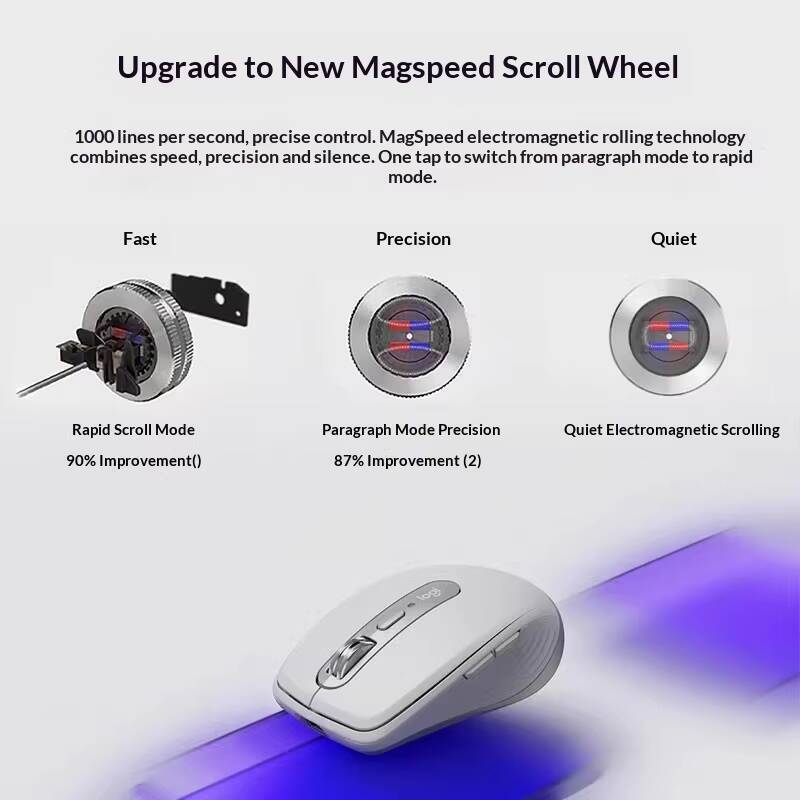 Ergonomic MX Anywhere 3S - 8K  - Jewelry Making Classes recension och pris